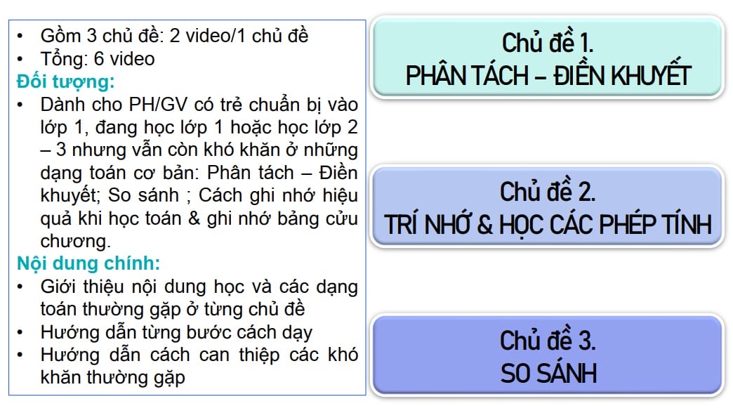 Xây dựng nền móng vững chắc toán cơ bản cho bé tiền tiểu học và lớp 1